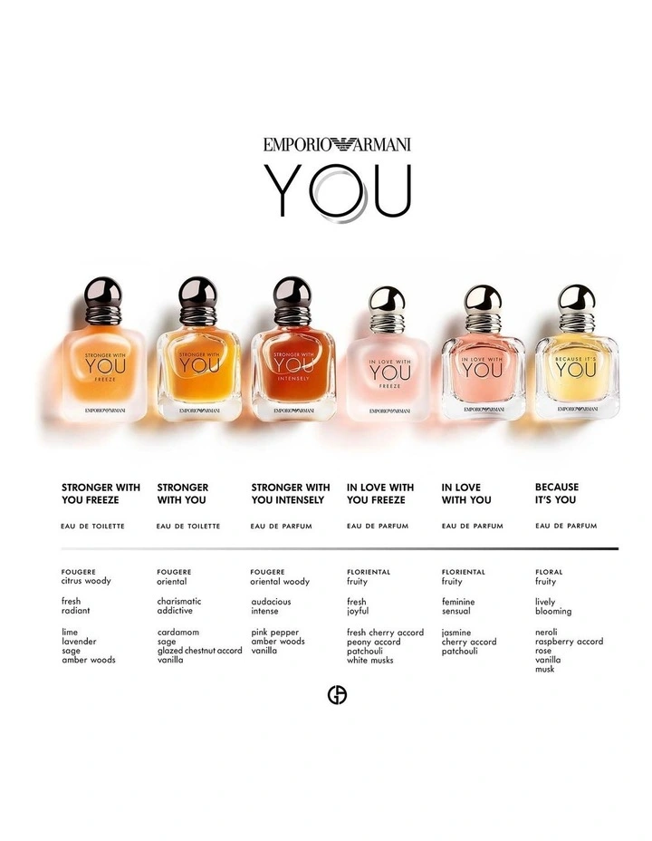 GIORGIO ARMANI STRONGER WITH YOU INTENSELY EDP 100ML GIORGIO ARMANI STRONGER WITH YOU INTENSELY EDP 100ML